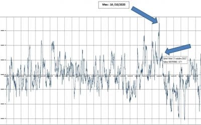 Café astrologique gratuit : La pandémie quand tout ça va t-il s’arrêter ? (samedi 2 octobre: 10h à 11h30 am, heure de Montréal)