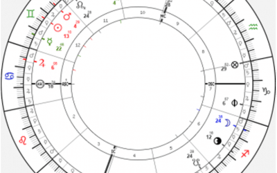 Café astrologique avec Carole Lalonde: Les Termes Egyptiens. Rouages invisibles de la carte du ciel, samedi le 19 février 2022, de 10h00 à 11h30