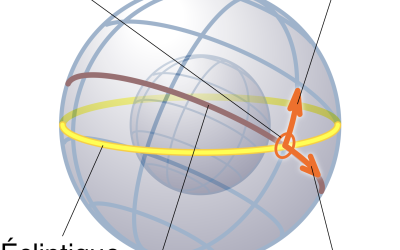 Déclinaison et pratique astrologique, avec Carole Lalonde, le 22 avril à 9h30